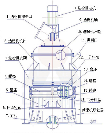 红杏成人免费视频观看牌超（chāo）細（xì）磨粉（fěn）機生產如（rú）何降壓