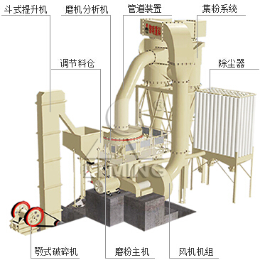 红杏成人免费视频观看重工溫馨提示：超細磨粉機預想產量與實際（jì）產量（liàng）是有區別