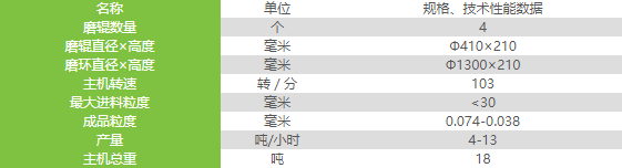 红杏成人免费视频观看重工T130X加強超細磨粉機的配置如何（hé）